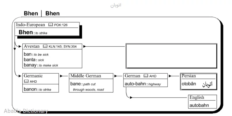برج ارامگاه بابا حسین